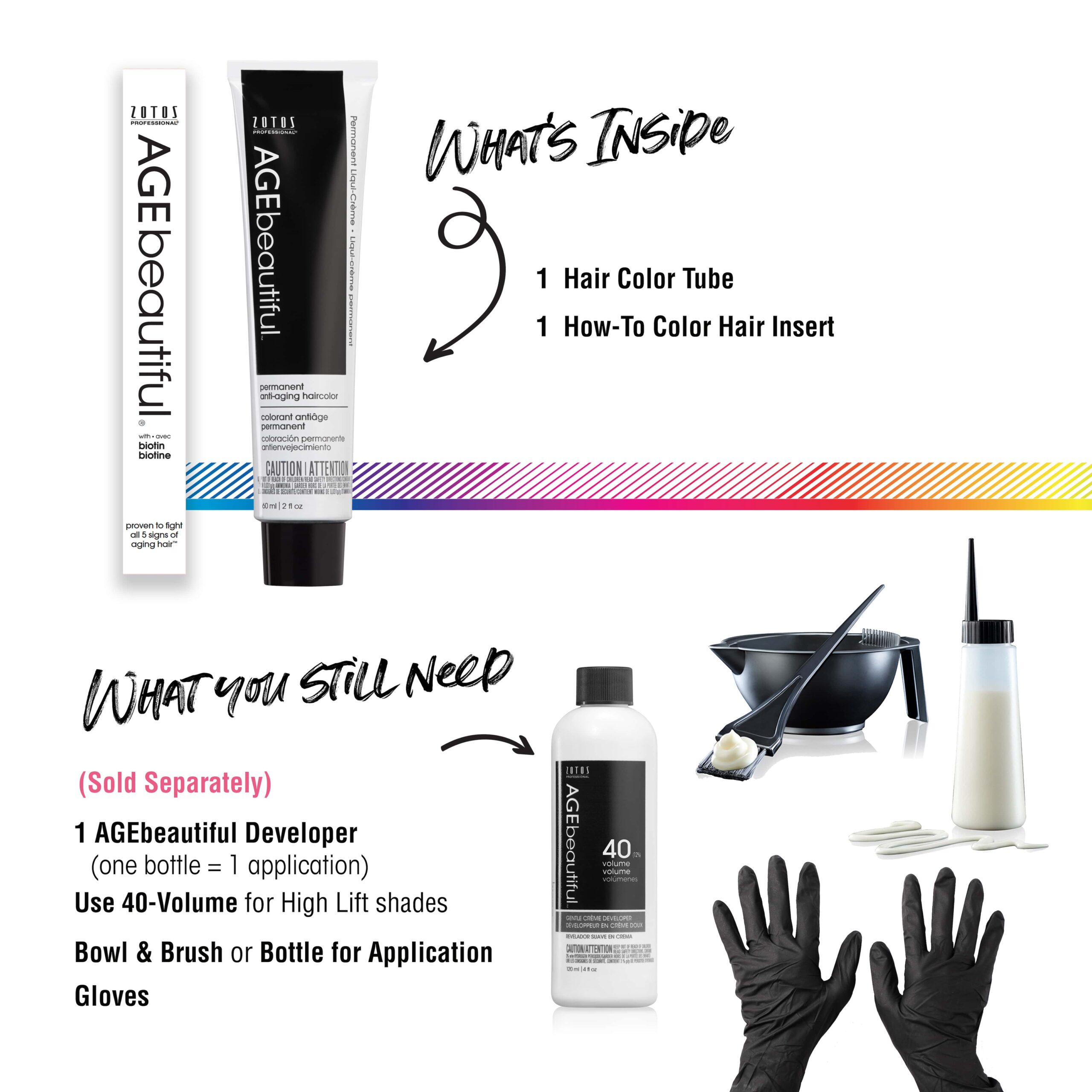 Diagram for what you get and what you need for hair coloring at home